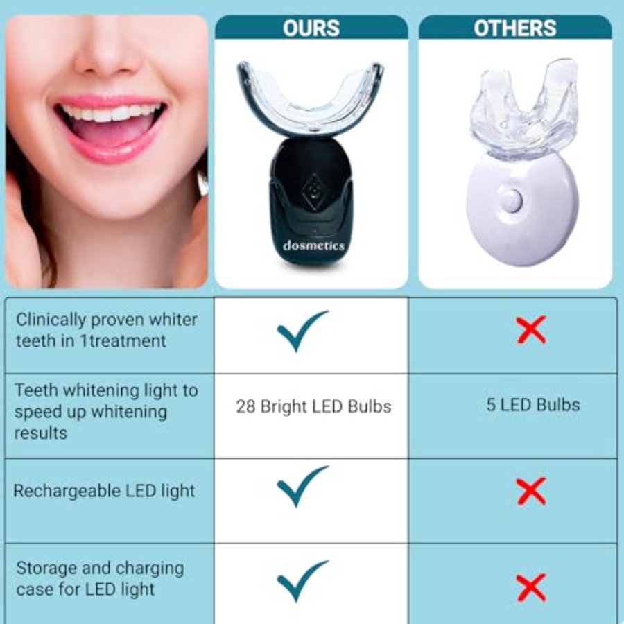 Teeth Whitening Kit with LED L - Teeth Whitening Gels บทวิจารณ์และราคา