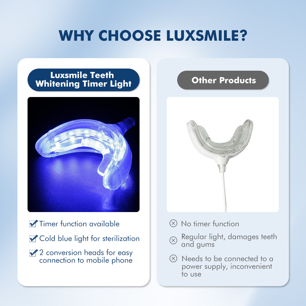 Luxsmile Smart LED Teeth White - Teeth Whitening Charcoal บทวิจารณ์และราคา